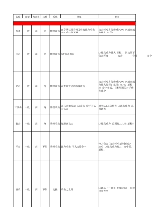 信喵技能详细数据及材料猫