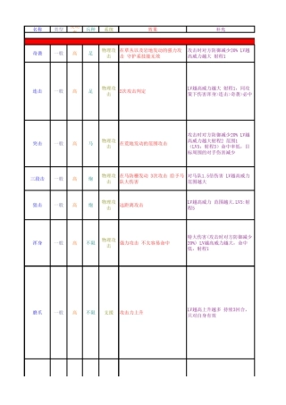信喵之野望——全技能整理+人物编号