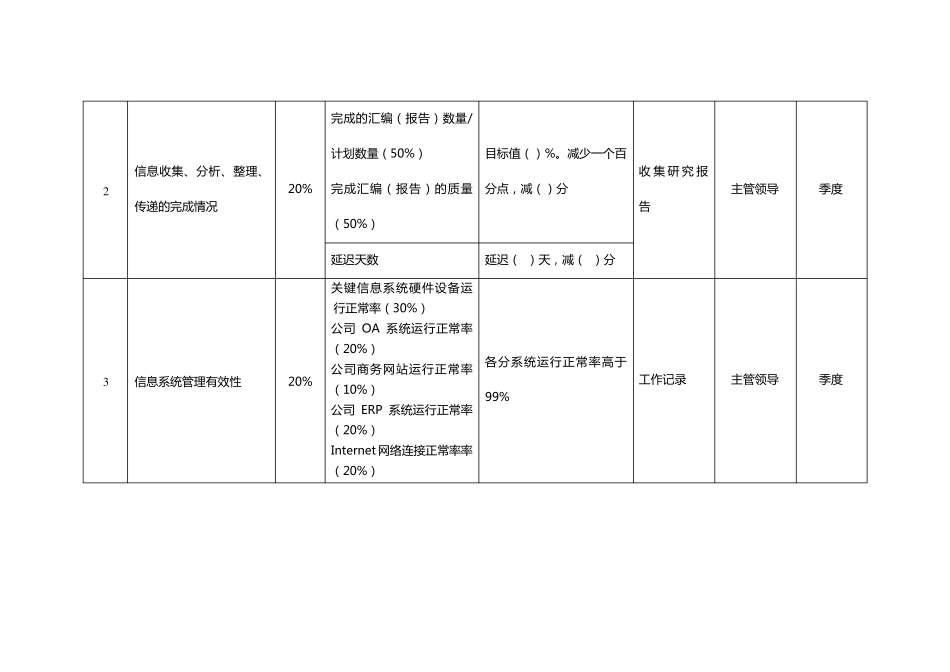 信息中心绩效考核指标_第2页