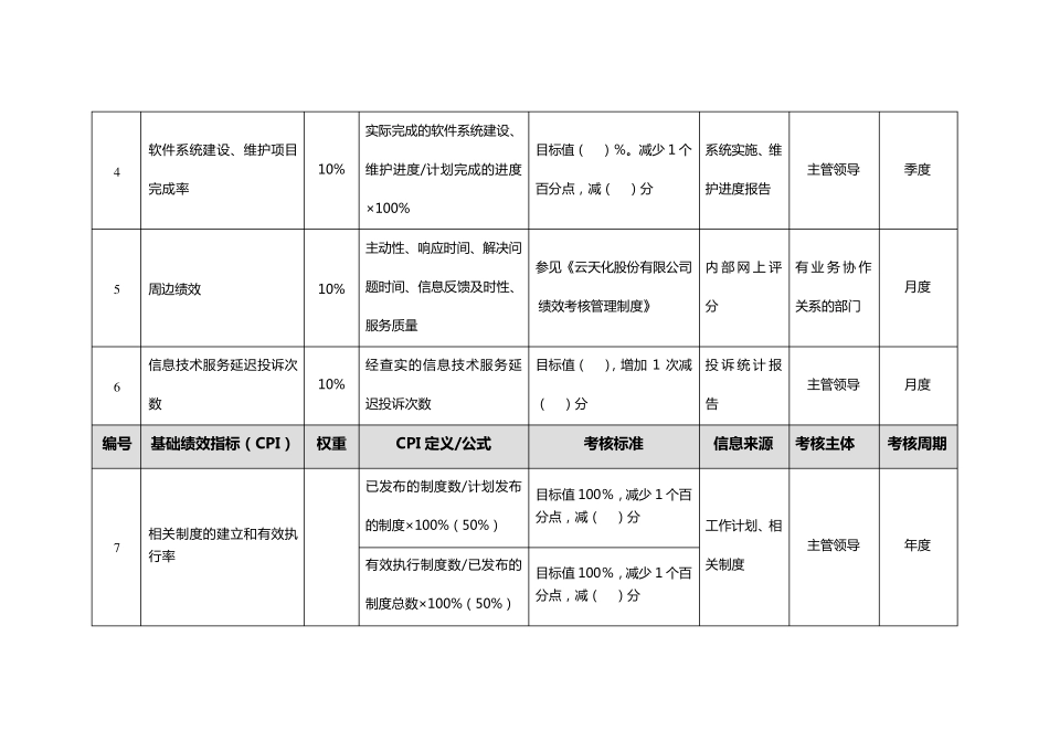 信息中心绩效考核指标_第3页