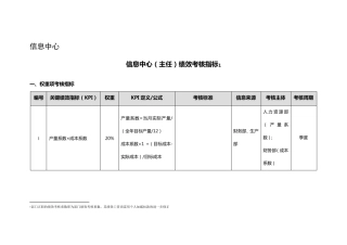 信息中心绩效考核指标