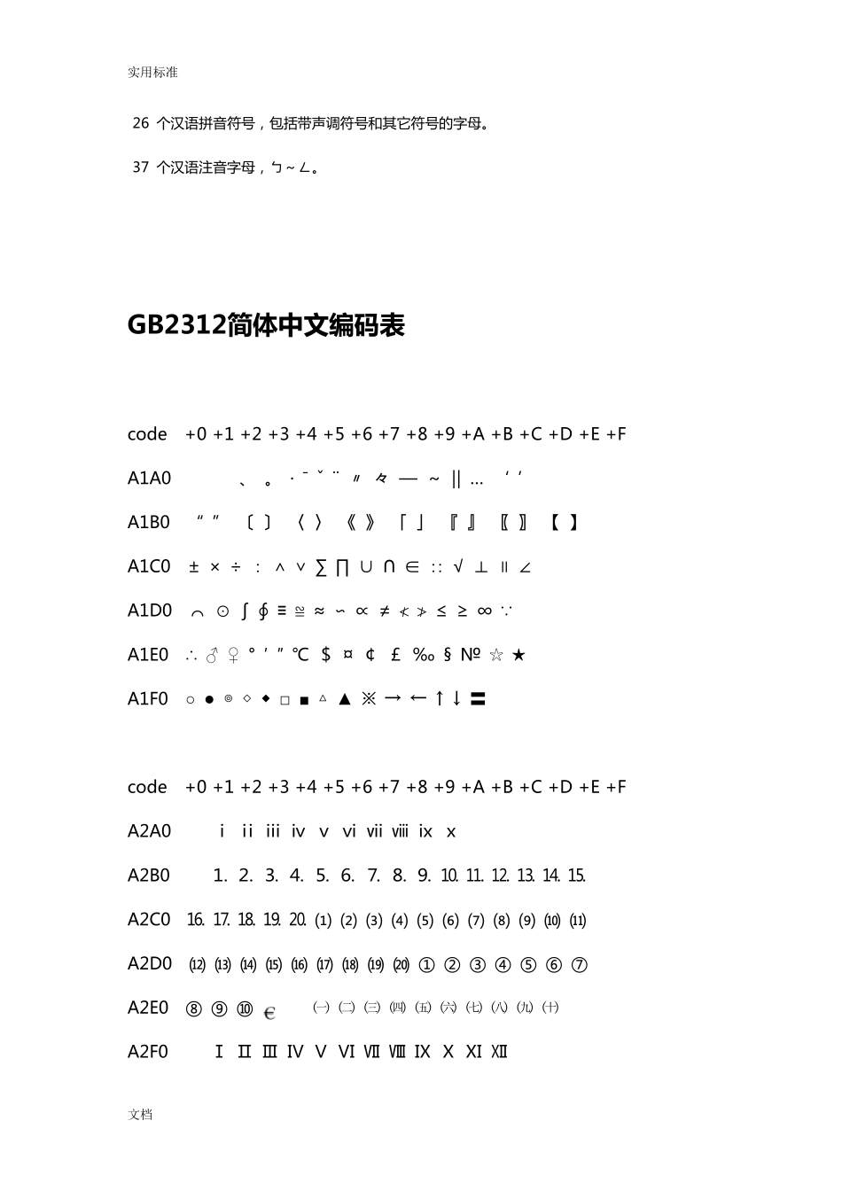 信息交换用汉字编码字符集_第2页
