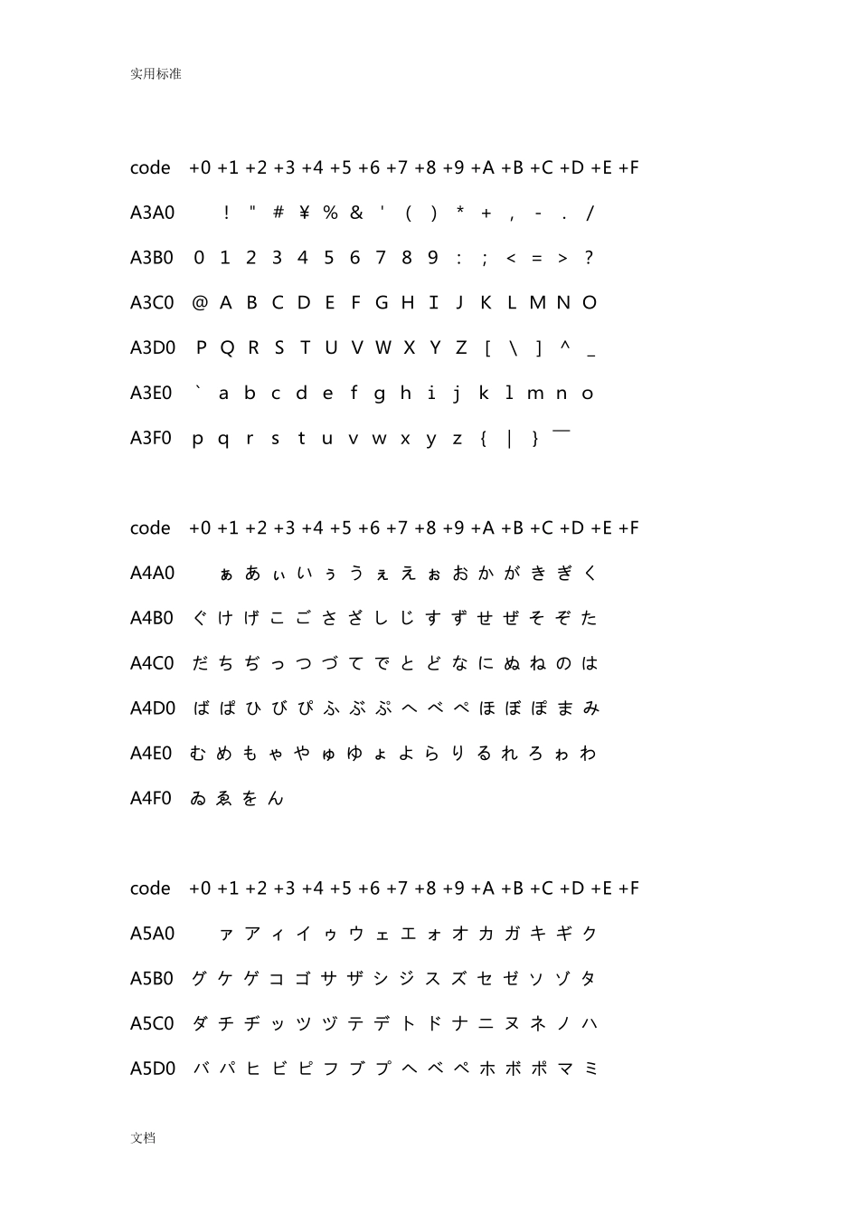 信息交换用汉字编码字符集_第3页