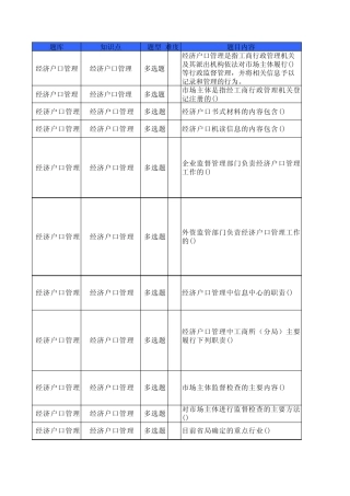 信息化在线考试题库(最