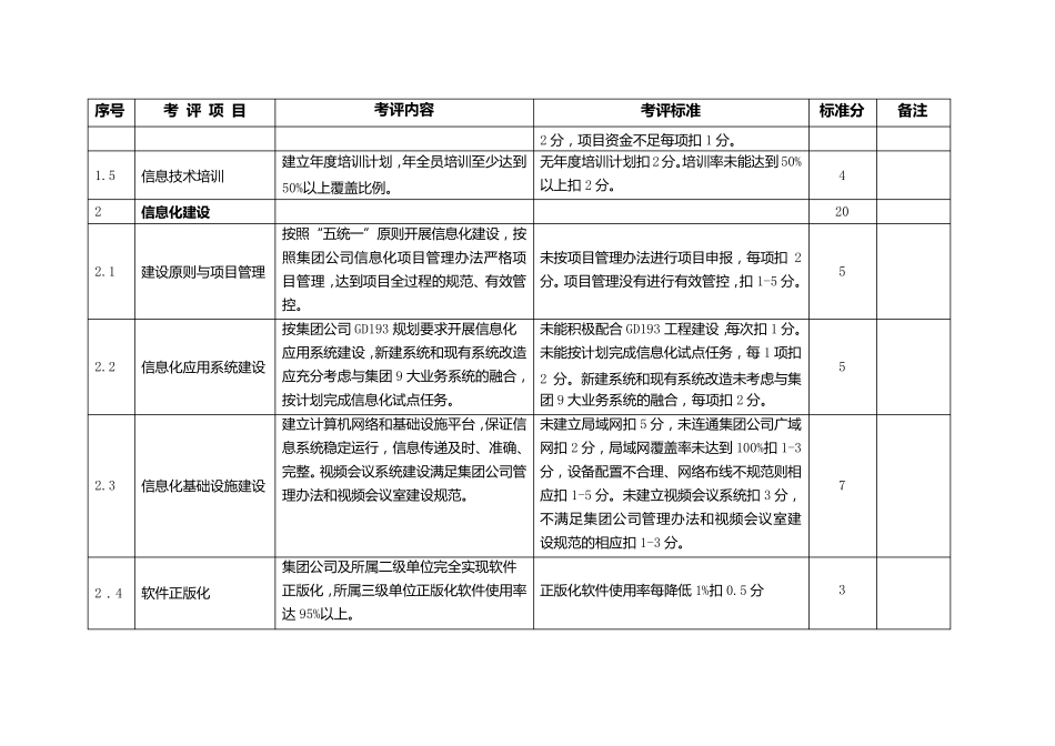 信息化工作考评细则_第2页
