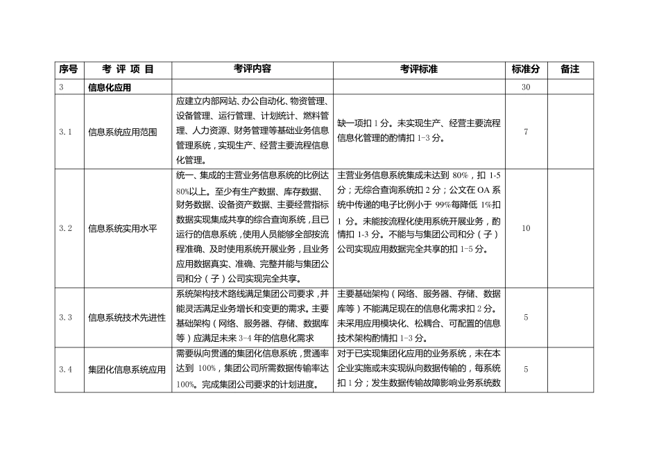 信息化工作考评细则_第3页