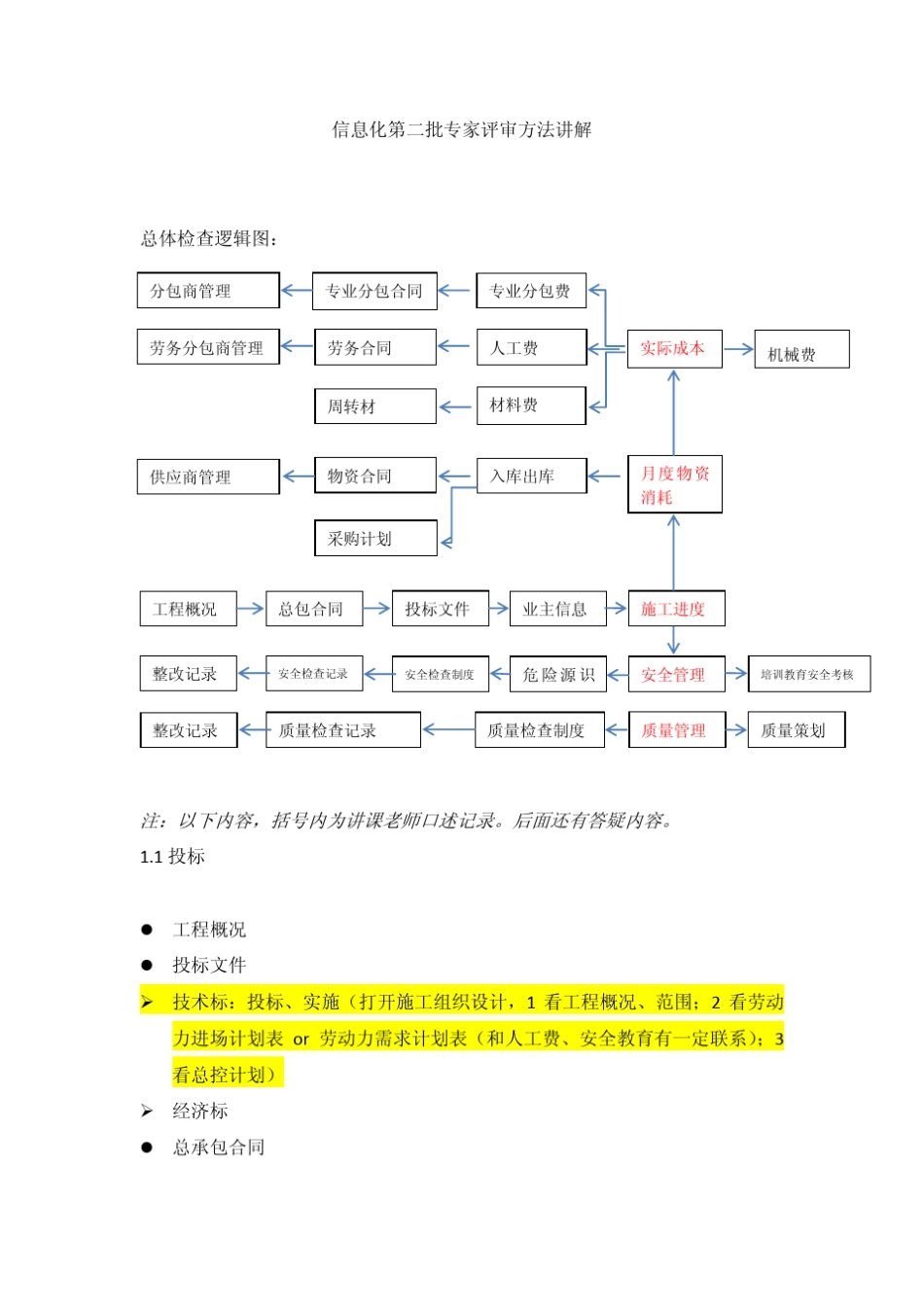 信息化第二批专家评审方法讲解_第1页