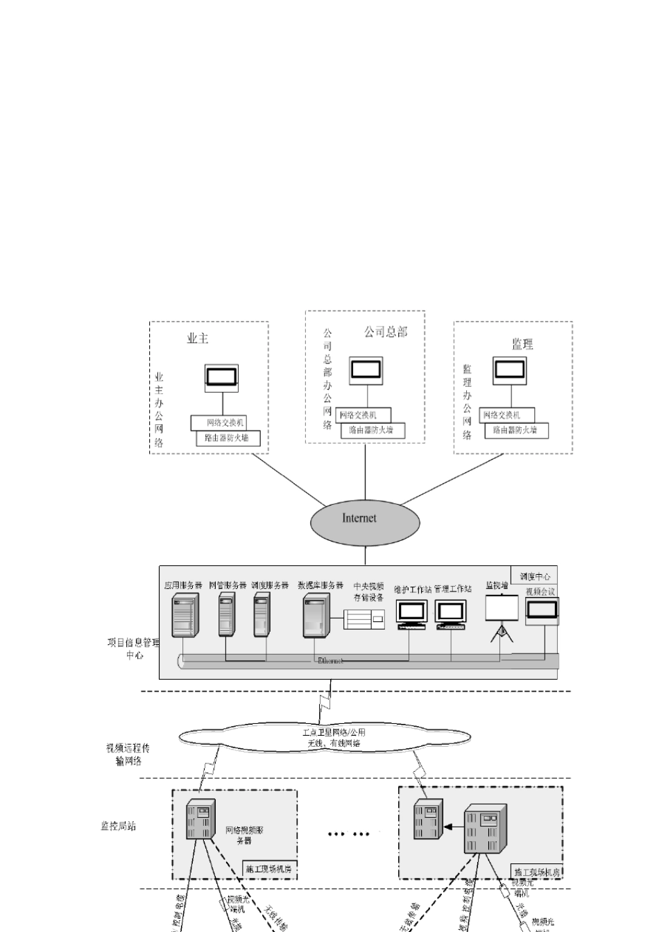 信息化管理目标及措施_第3页