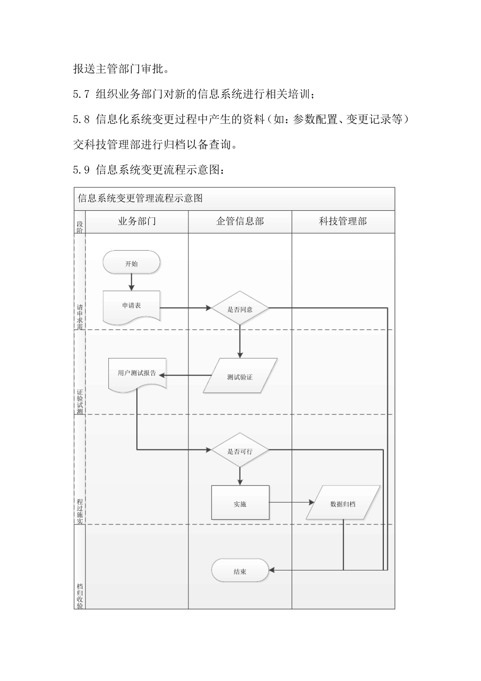 信息化系统变更管理办法_第3页