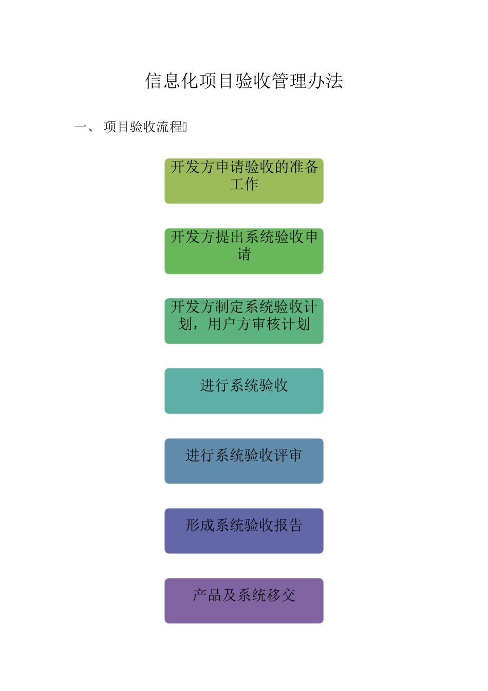 信息化项目验收管理办法_第1页