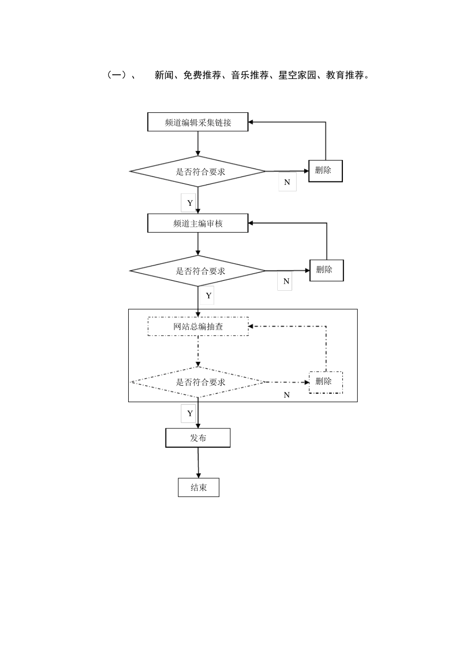 信息发布流程图_第3页