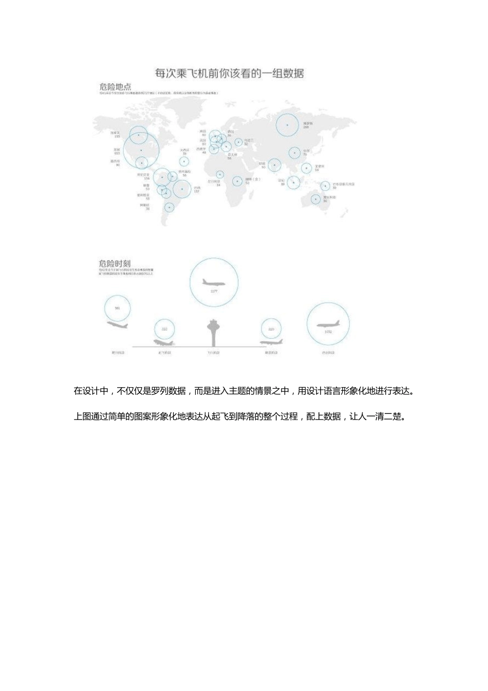 信息图表的七种设计_第3页