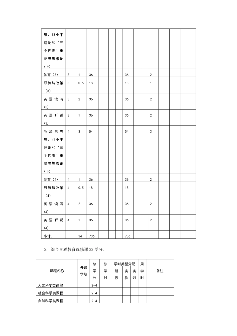 信息安全专业本科人才培养方案_第3页