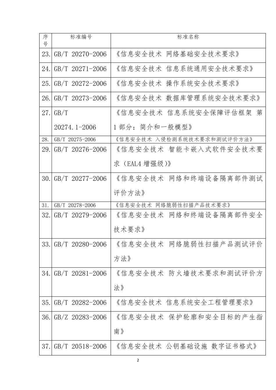 信息安全国家标准清单_第2页