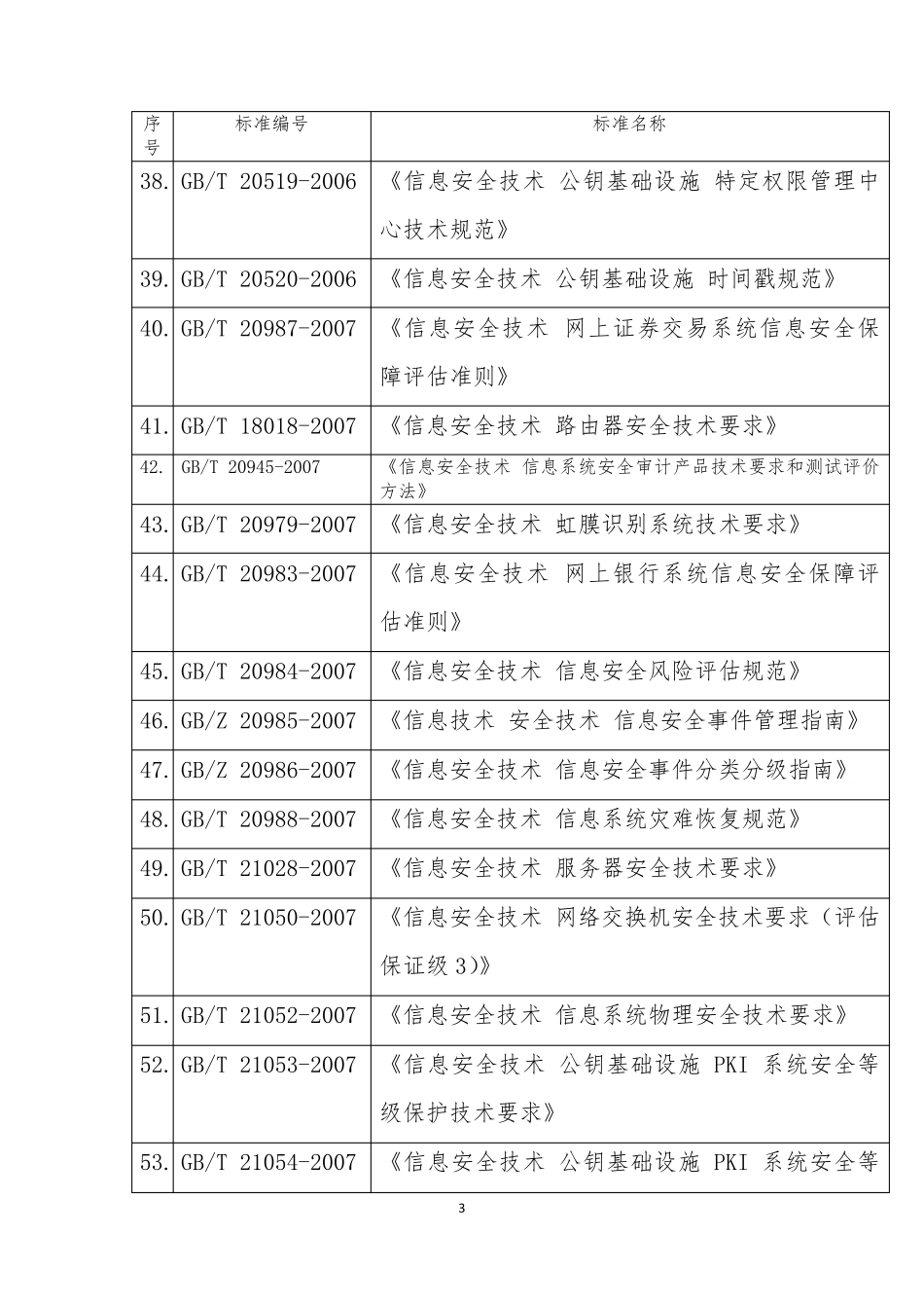信息安全国家标准清单_第3页