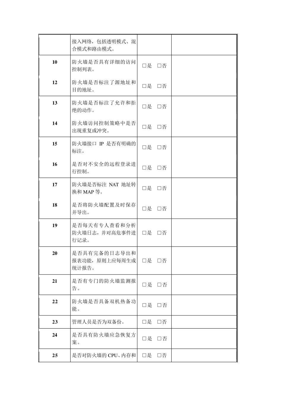 信息安全巡检报告_第2页