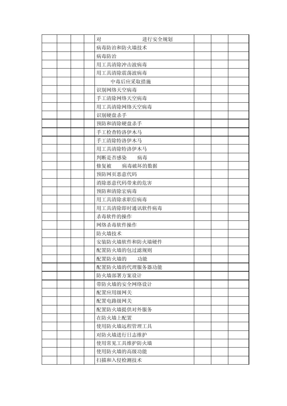 信息安全师三级_鉴定要素细目表_第2页