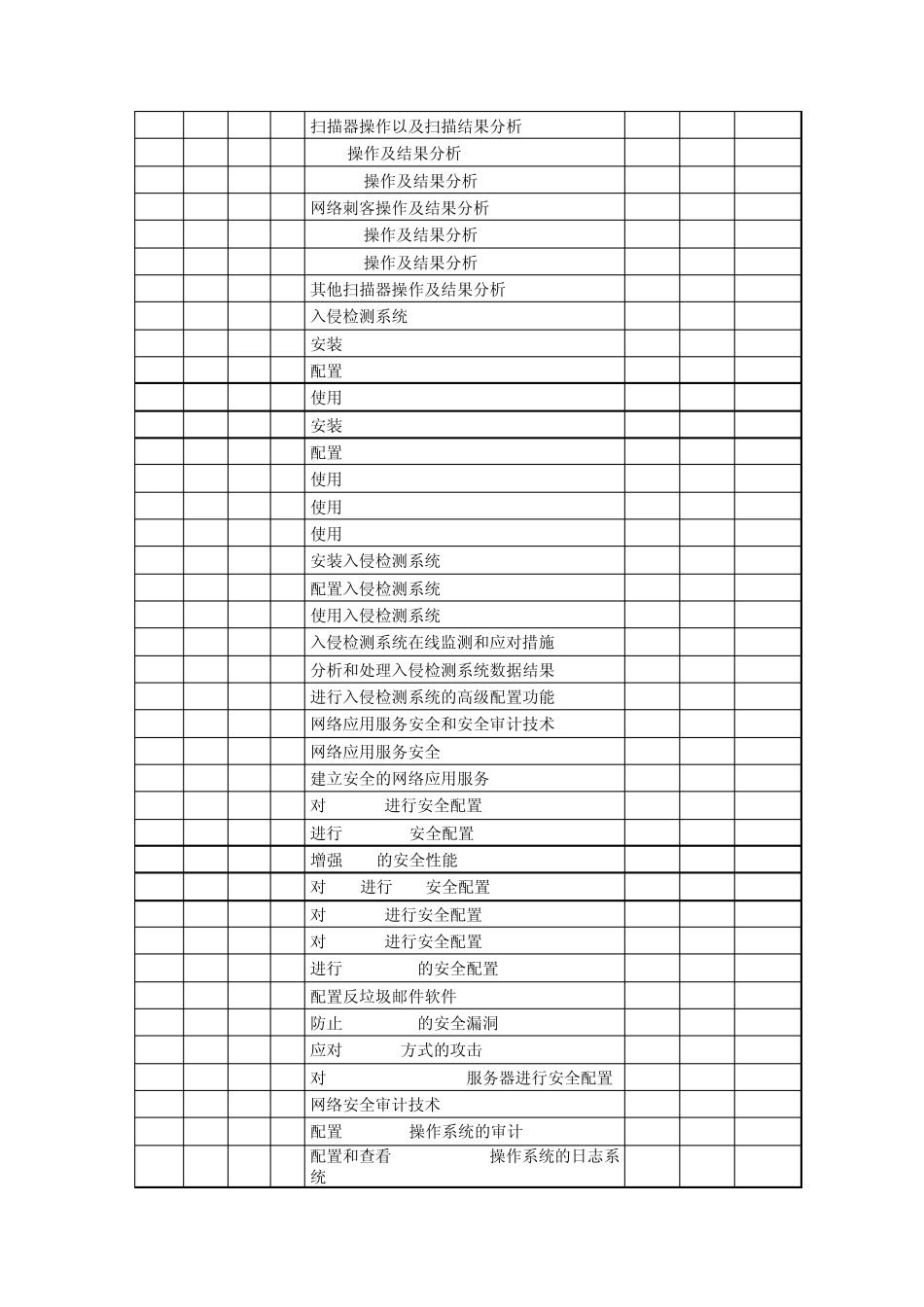 信息安全师三级_鉴定要素细目表_第3页