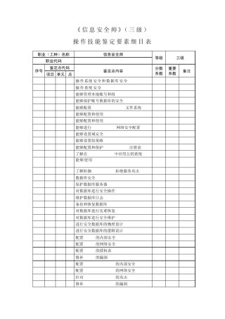 信息安全师三级_鉴定要素细目表