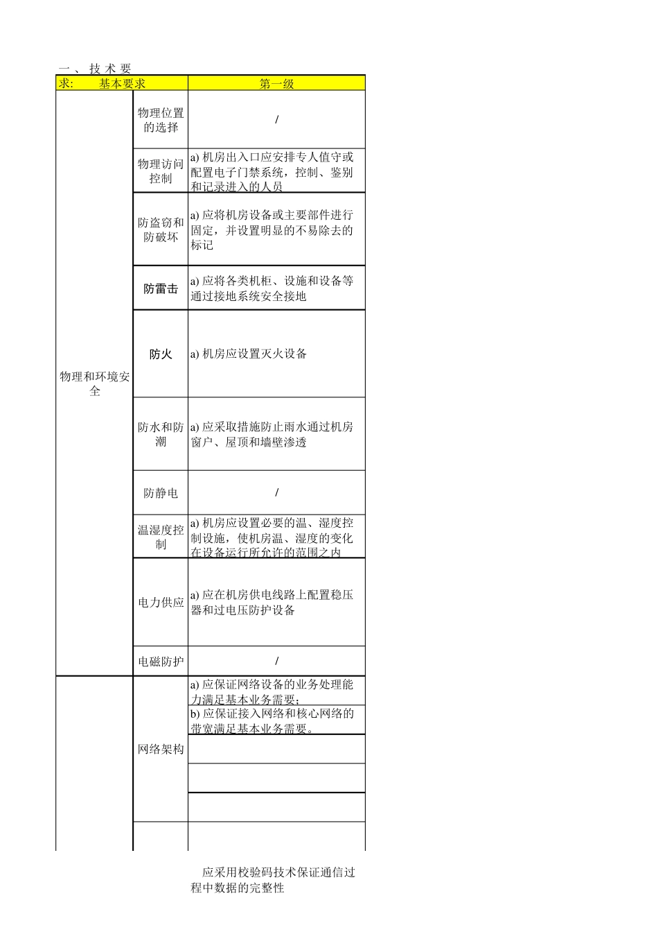 信息安全技术网络安全等级保护基本要求(表格版)_第1页