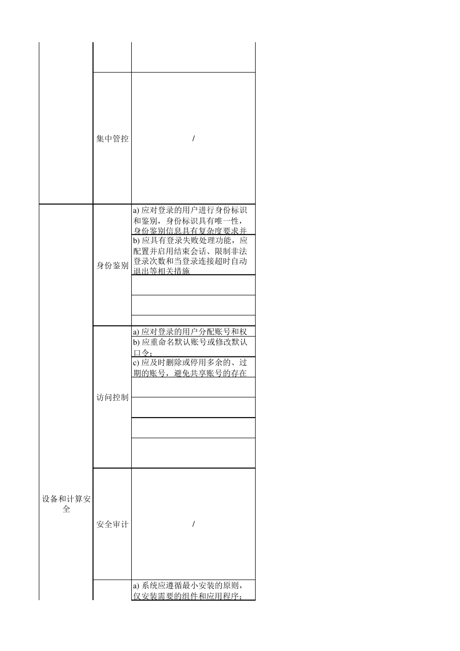 信息安全技术网络安全等级保护基本要求(表格版)_第3页