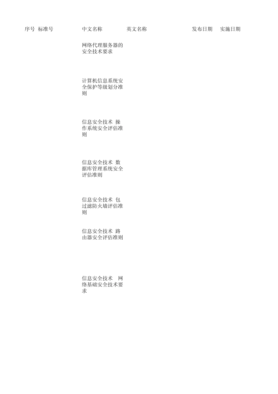 信息安全测评类国家标准清单_第1页