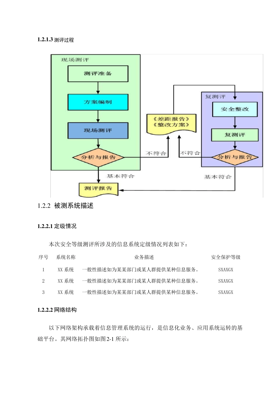 信息安全等保测评服务方案_第3页