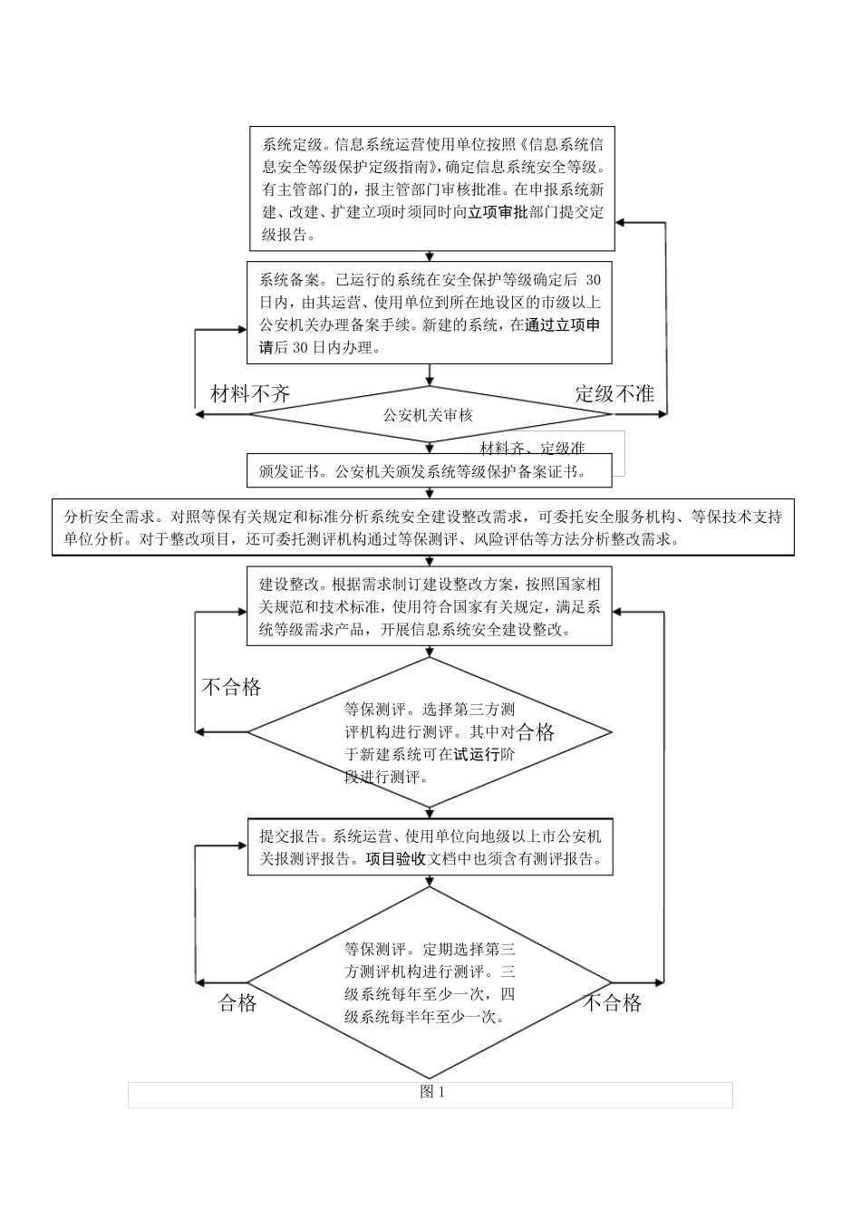 信息安全等级保护_第2页