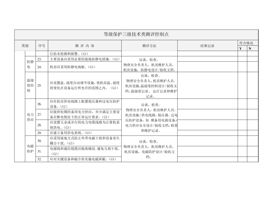 信息安全等级保护三级测评内容标准和测评方法表单_第3页