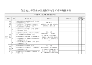 信息安全等级保护三级测评内容标准和测评方法表单