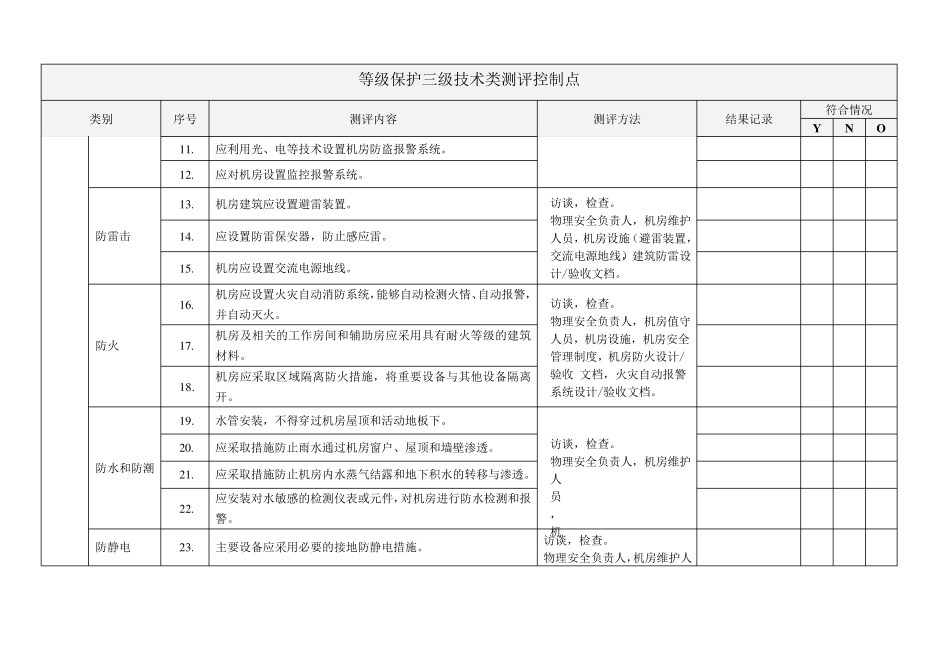 信息安全等级保护三级测评控制点_第2页