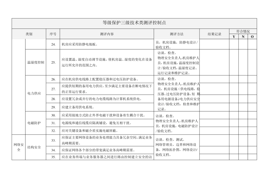 信息安全等级保护三级测评控制点_第3页