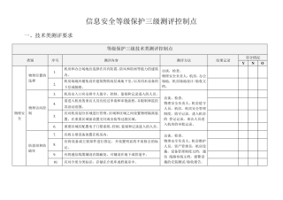信息安全等级保护三级测评控制点