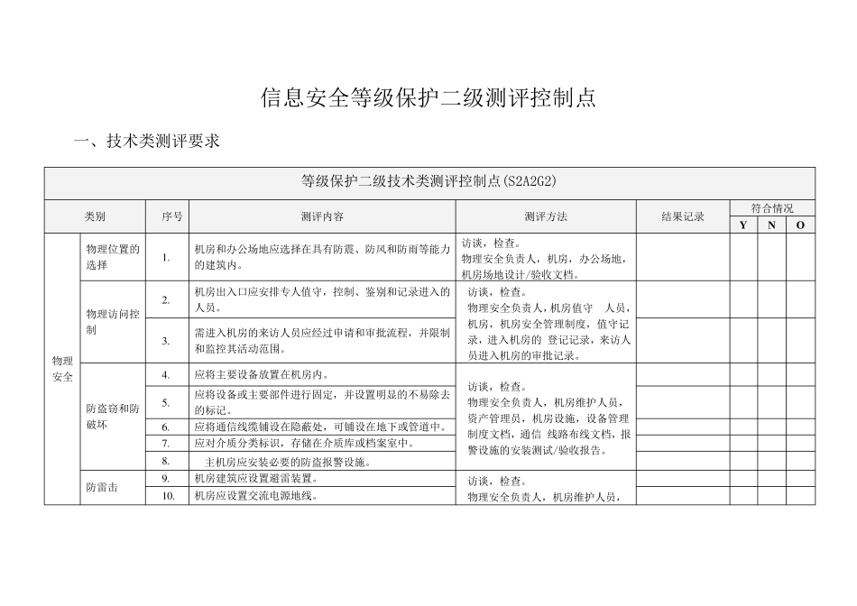 信息安全等级保护二级测评控制点_第1页