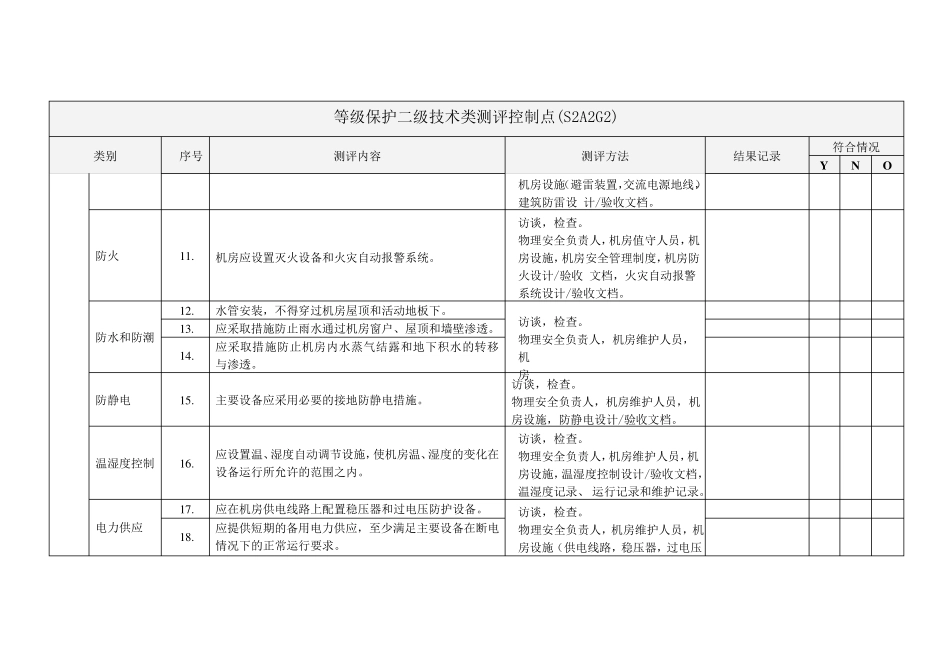 信息安全等级保护二级测评控制点_第2页