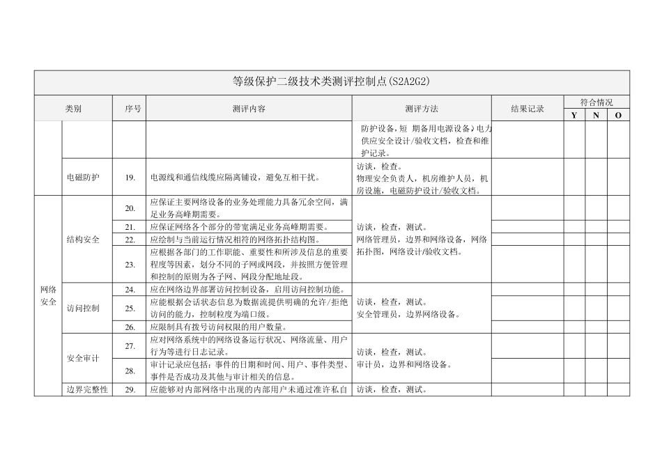信息安全等级保护二级测评控制点_第3页