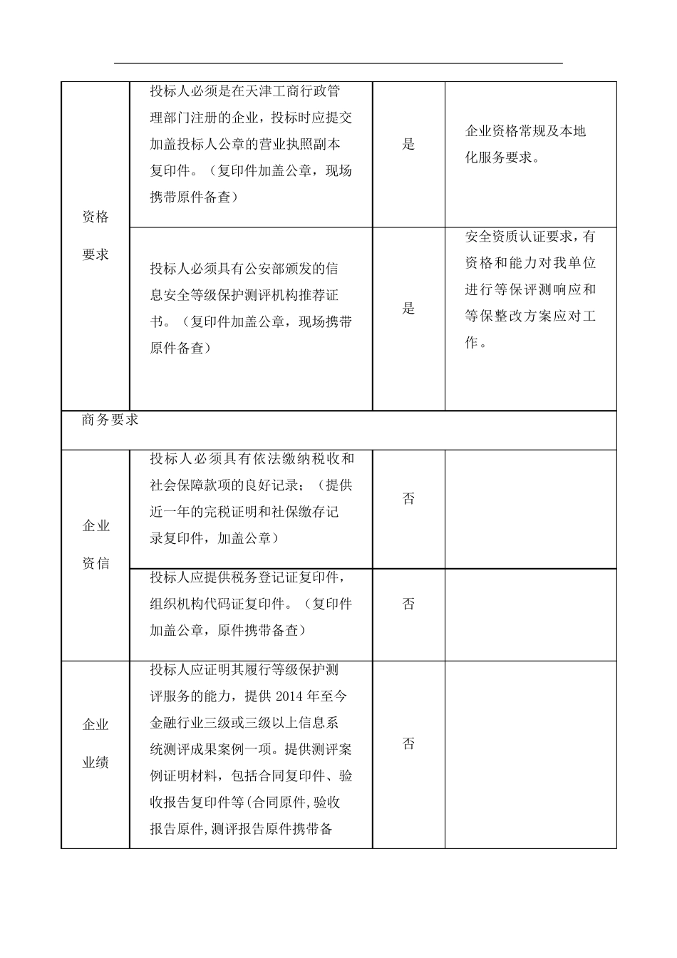 信息安全等级保护测评服务项目需求书V2.0(招标文件)_第2页