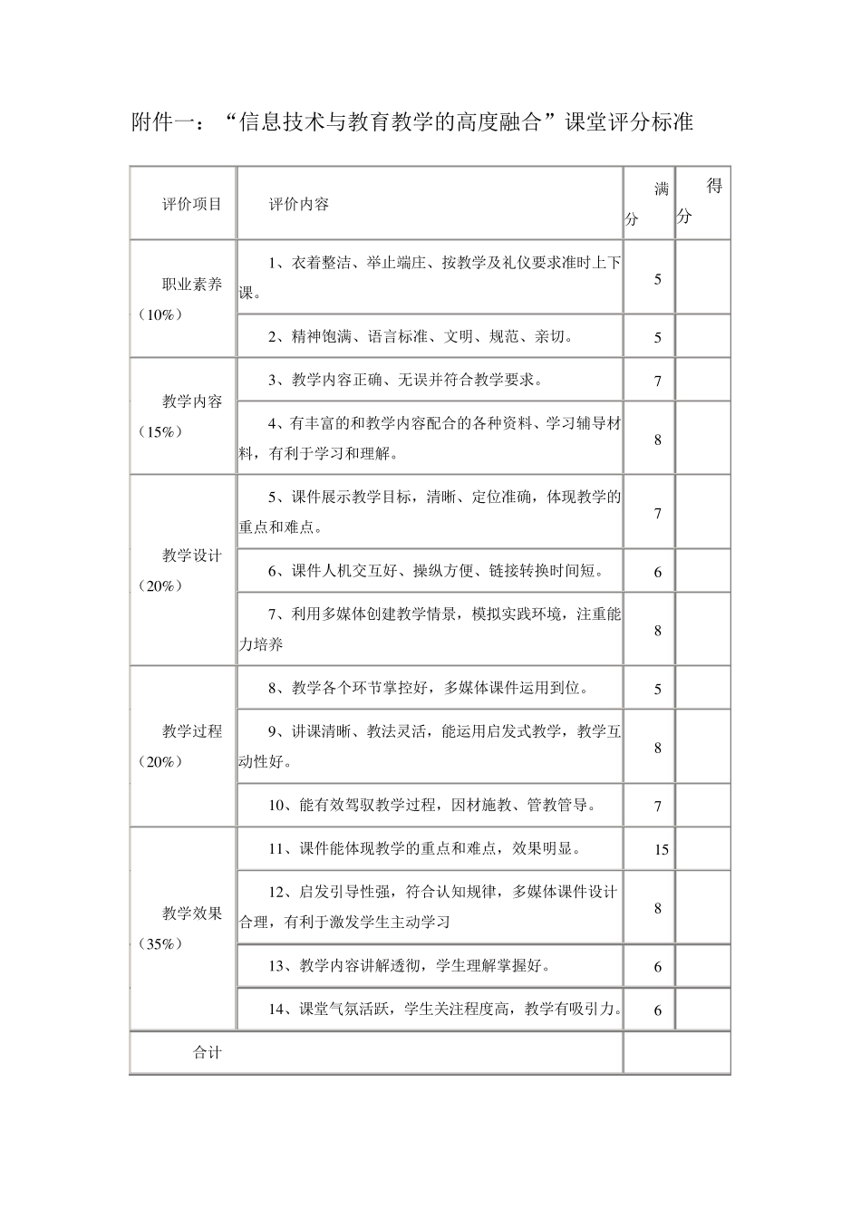 信息技术与教育教学深度融合方案_第3页