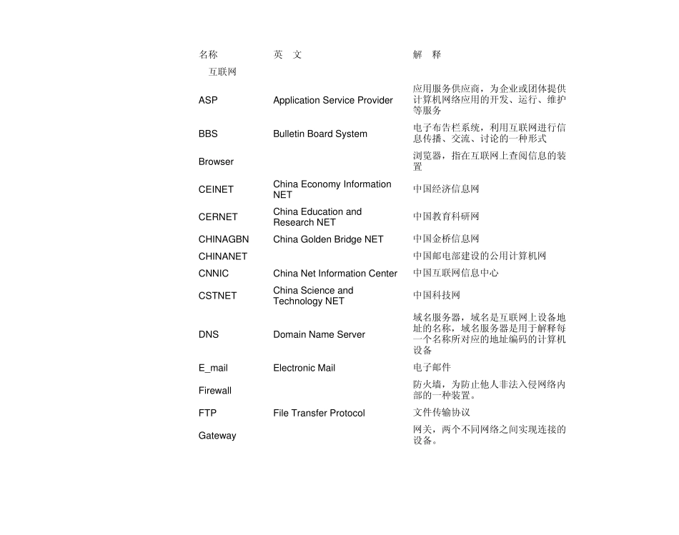 信息技术常用术语中英文对照表_第1页