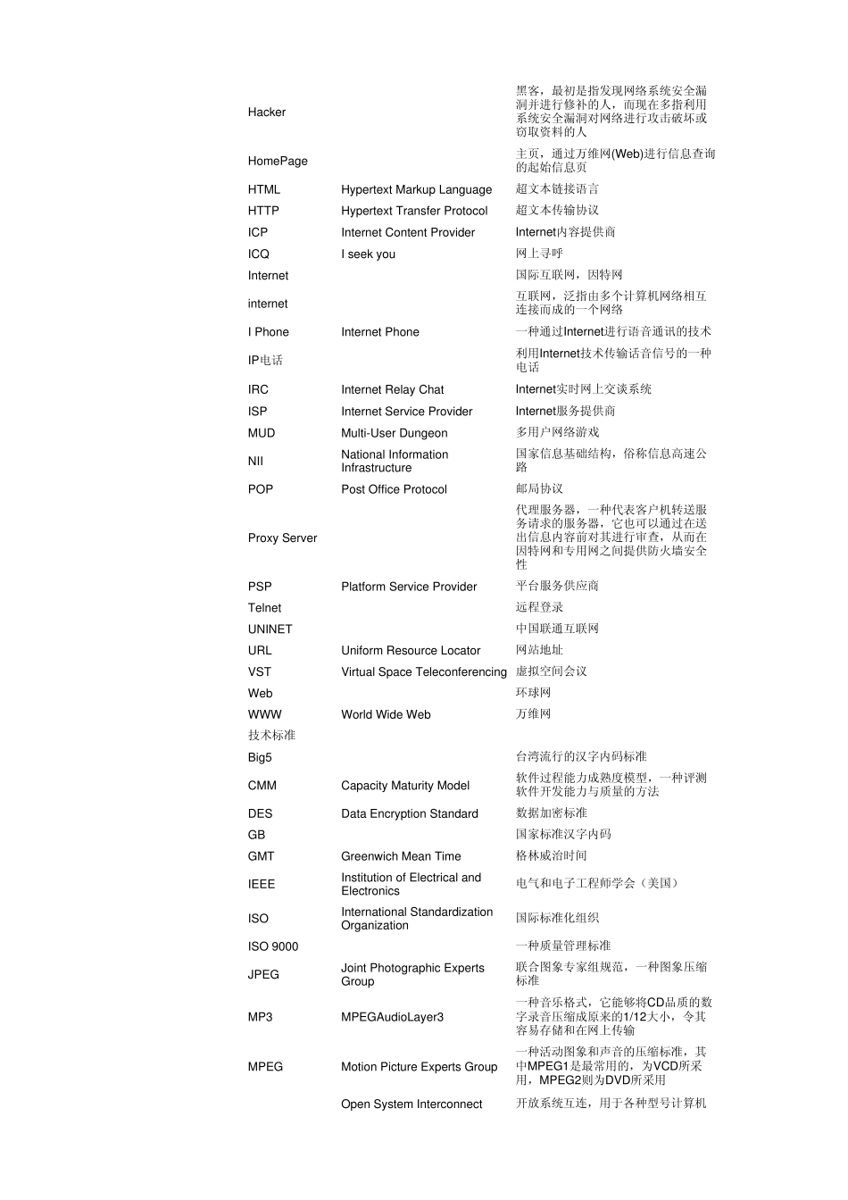 信息技术常用术语中英文对照表_第2页