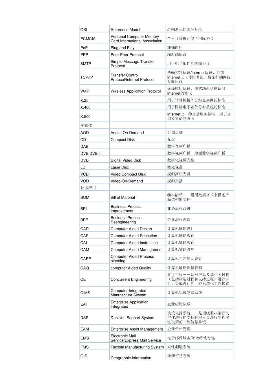 信息技术常用术语中英文对照表_第3页
