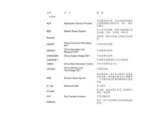 信息技术常用术语中英文对照表