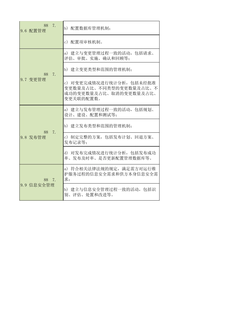 信息技术服务运行维护服务能力成熟度三级四级要求_第2页