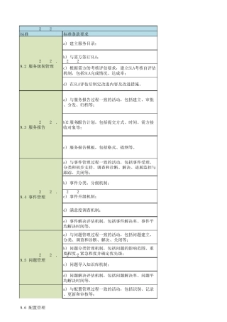 信息技术服务运行维护服务能力成熟度三级四级要求