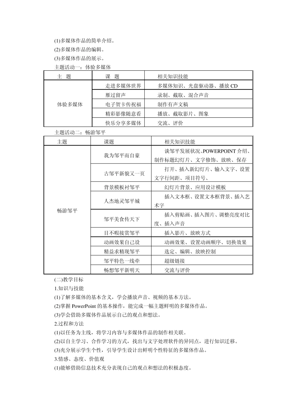 信息技术校本课程纲要_第2页