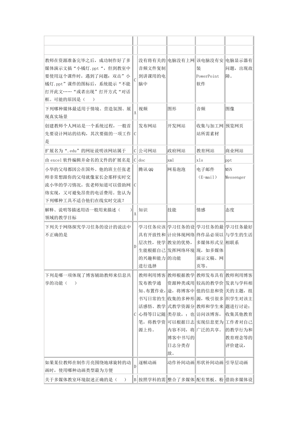 信息技术考试试题_第2页