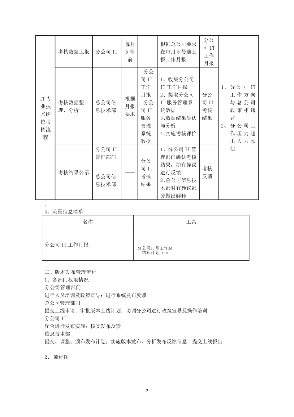 信息技术部工作流程_第3页