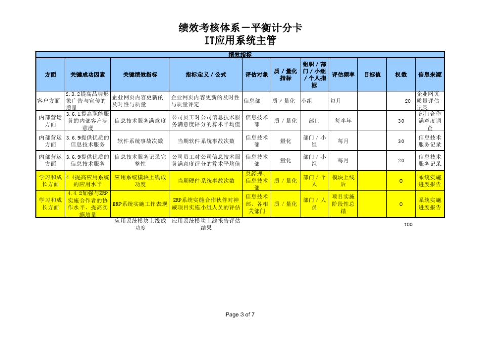 信息技术部绩效考核指标_第3页