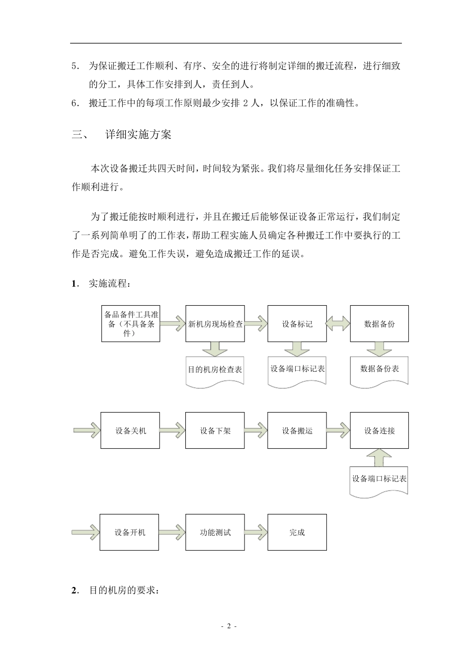 信息机房搬迁方案_第2页