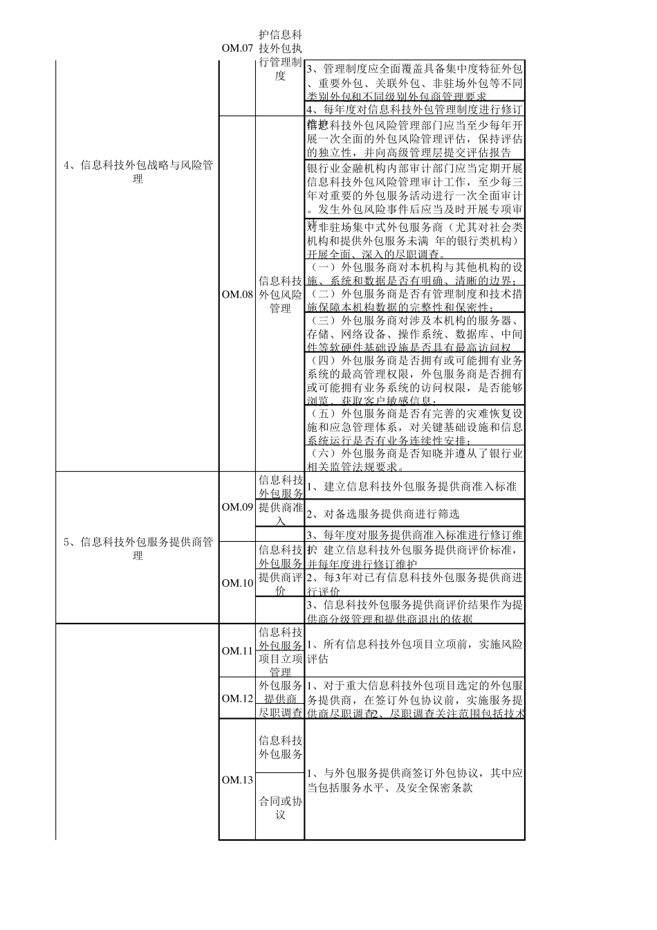 信息科技外包风险检查表_第2页